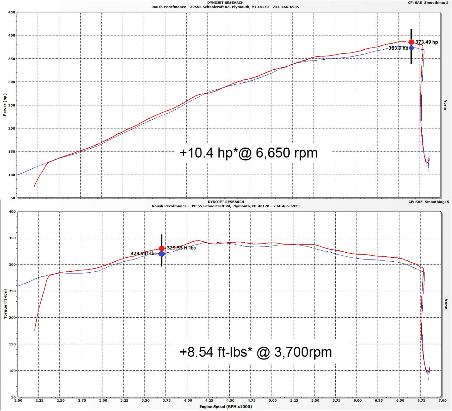 2015-2017 Mustang GT 5.0L V8 Roush 421826 Engine Cold Air Intake Induction Kit