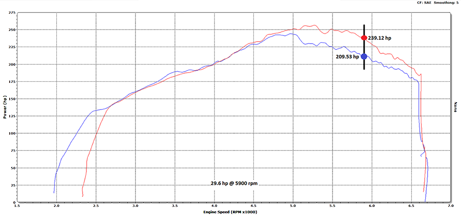 2015-2017 Mustang I4 2.3L EcoBoost Roush Engine Cold Air Intake System Kit