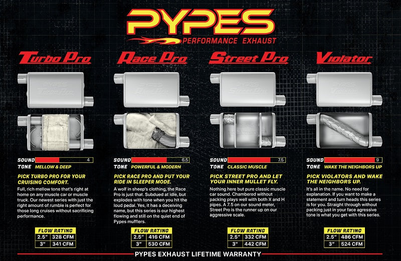 Crossmember Back w/X-Pipe Exhaust System 70-74 F-Body Split Rear Dual Exit 2.5 in Intermediate And Tail Pipe Violator Mufflers/Hardware Incl Tip Not Incl Pypes Exhaust