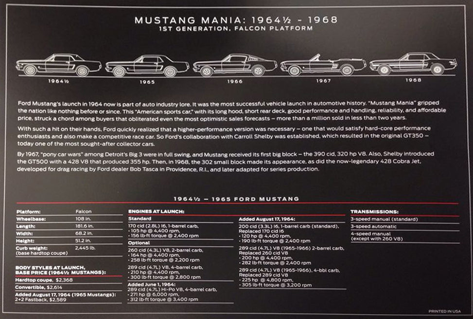 Mustang Fifty Years 50th Anniversary 8.5x11 Hero Spec Collector Cards - Set of 8