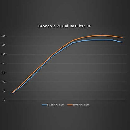 2021-2023 Bronco 2.7L Genuine Ford OEM M-9603-B27 Calibration Tool +30HP