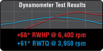 2015-2017 F150 2.7L 3.5L Ecoboost Roush +68HP Cold Air Kit Exhaust & Calibration